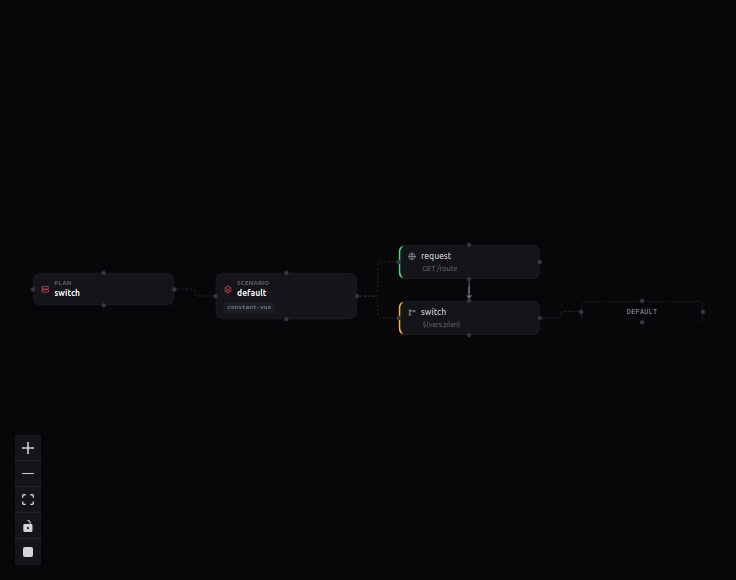 Switch build-up, step 2